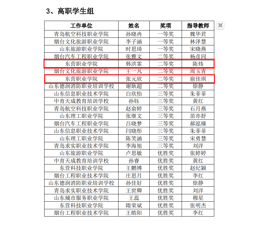 東營職業(yè)學院·航空學院師生獲2024年山東省“技能興魯”職業(yè)技能大賽一等獎1項、二等獎4項、三等獎8項